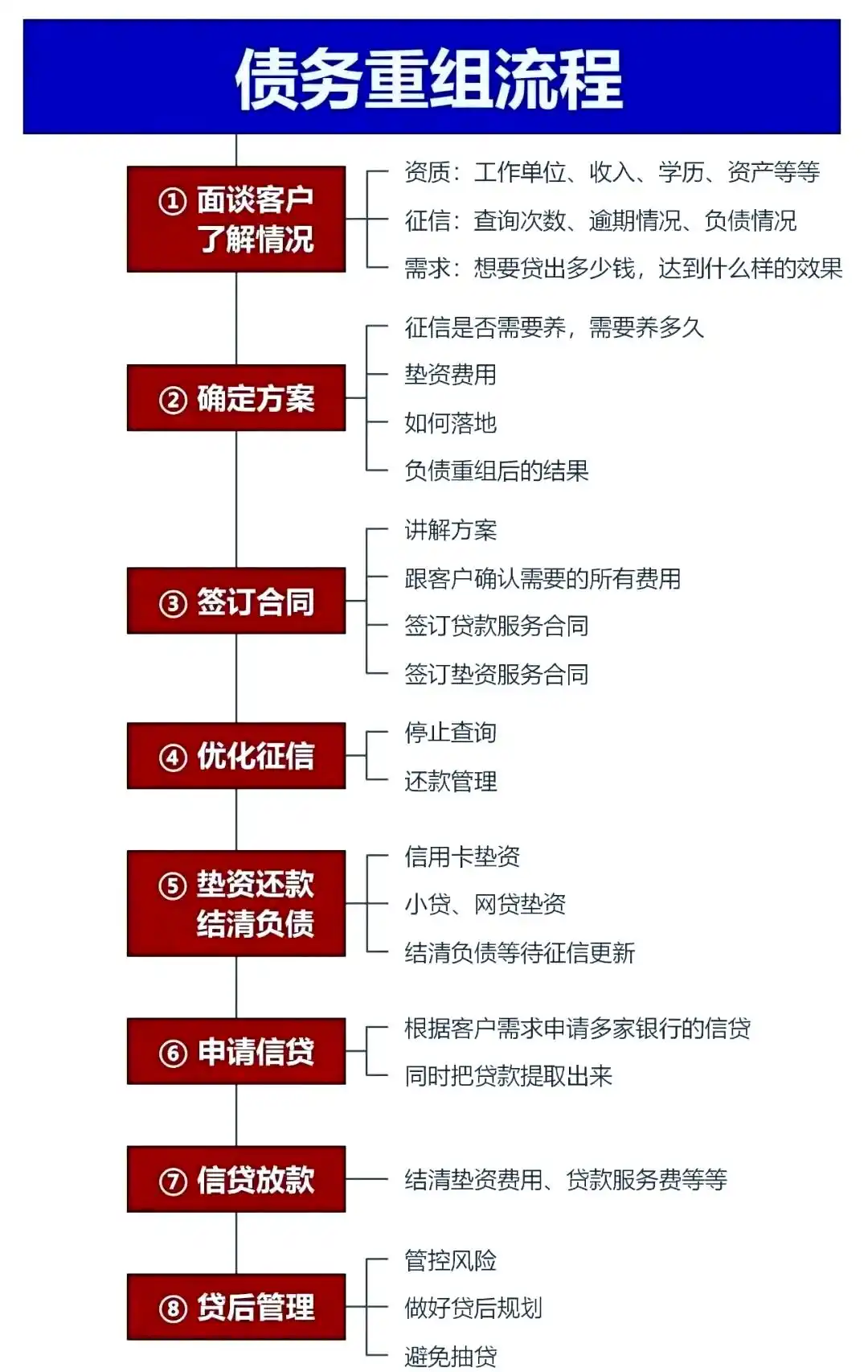 在商南，中小企业也可以债务重组吗？